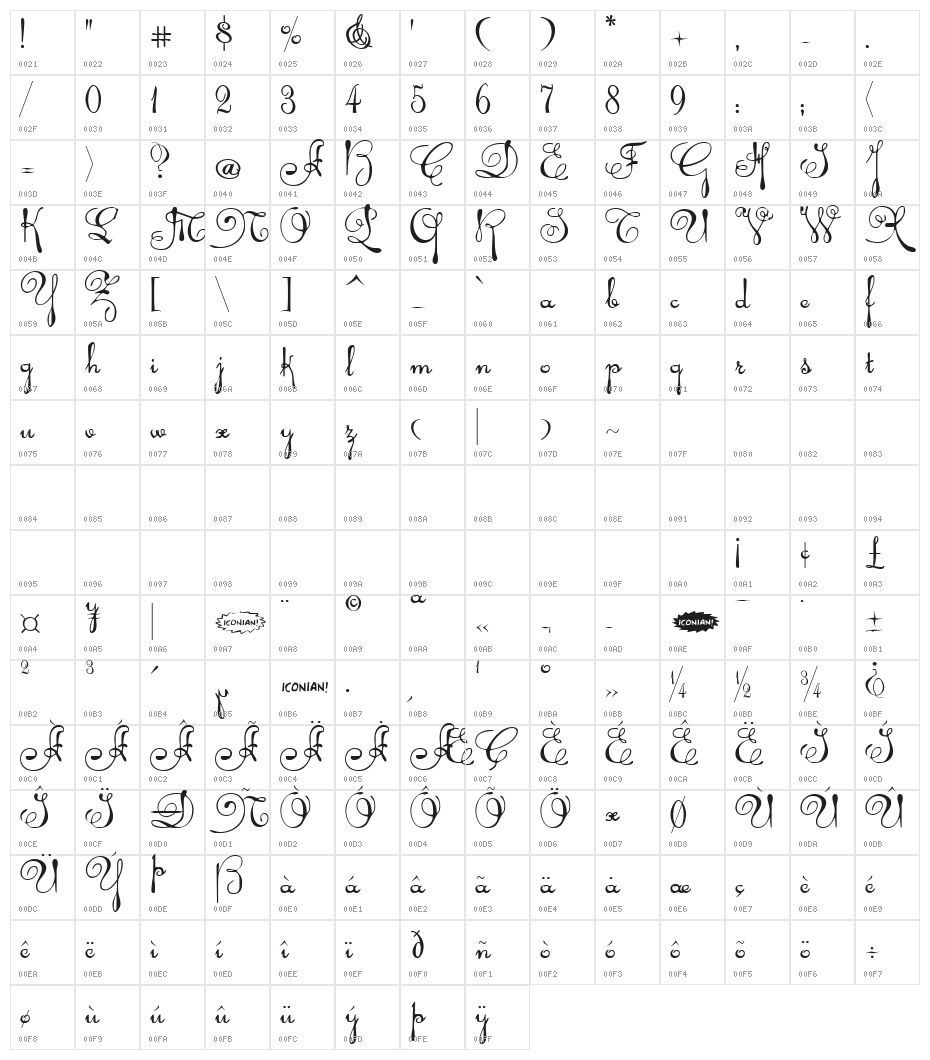 Rhalina Character Map