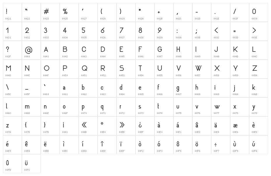 Rhanoll Character Map