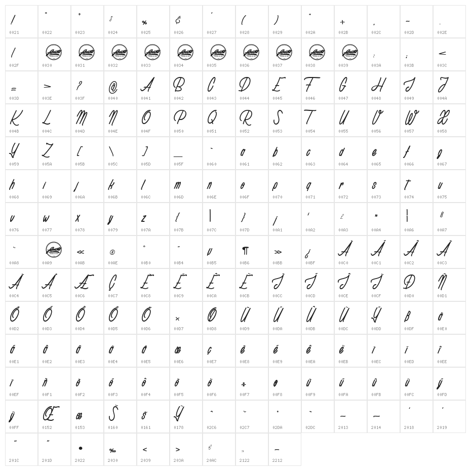 Rhapsodize_PersonalUseOnly Character Map