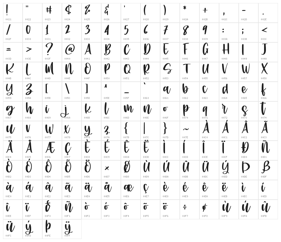 Rhapsody lovers Character Map