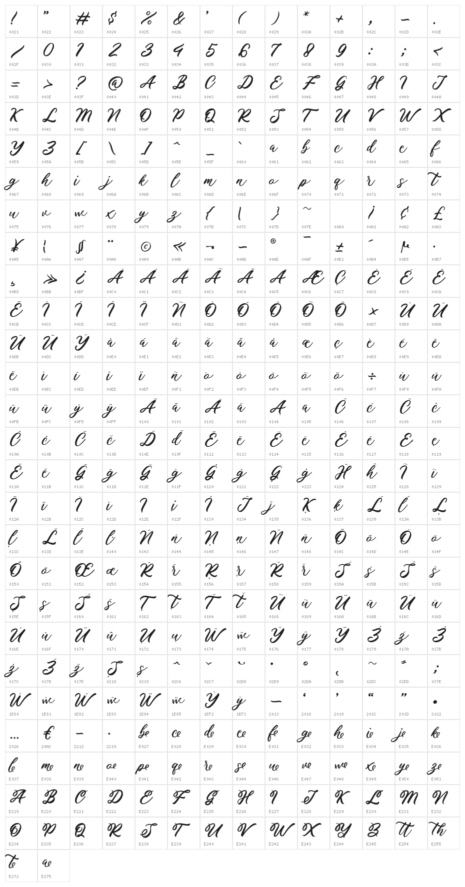 Rhapsody Character Map