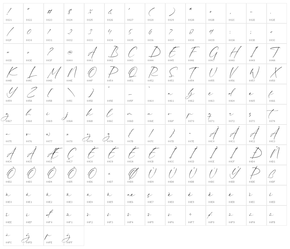 Rhastela Greams Character Map