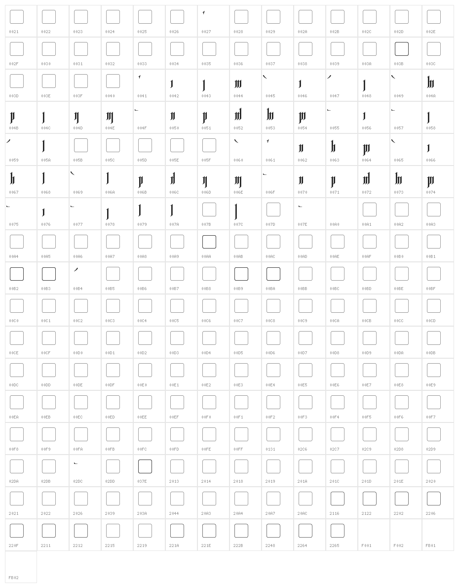 Rhesimol Character Map