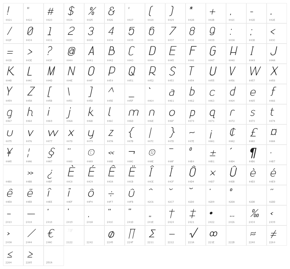 Rhetoric Light Italic Character Map