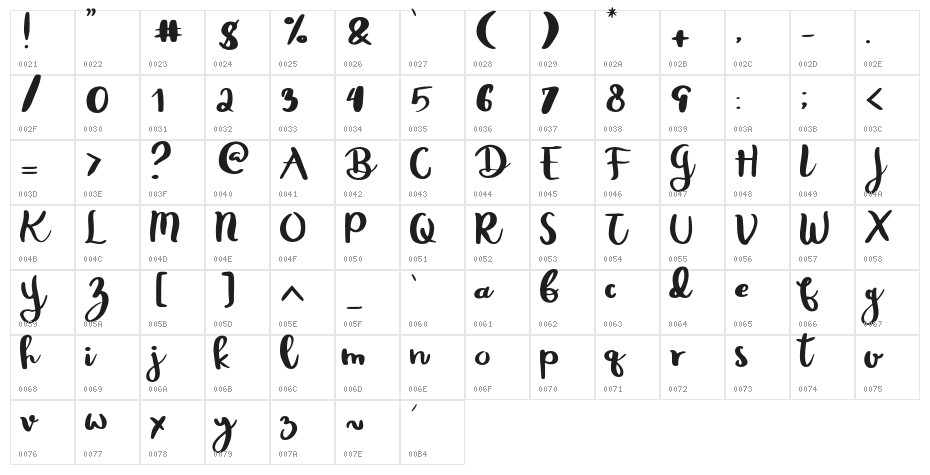 Rheydo Regular Character Map