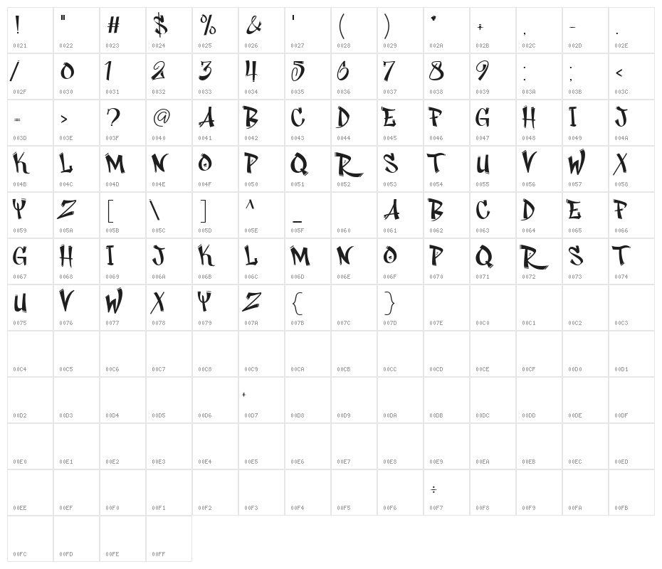 Rhieknuza Character Map