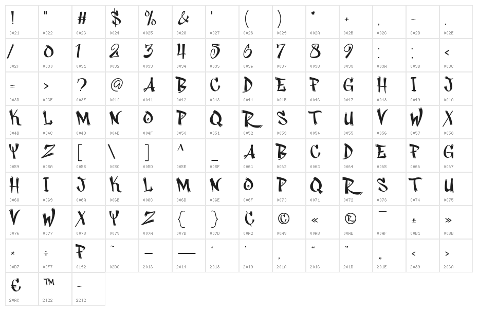 Rhieknuza Character Map