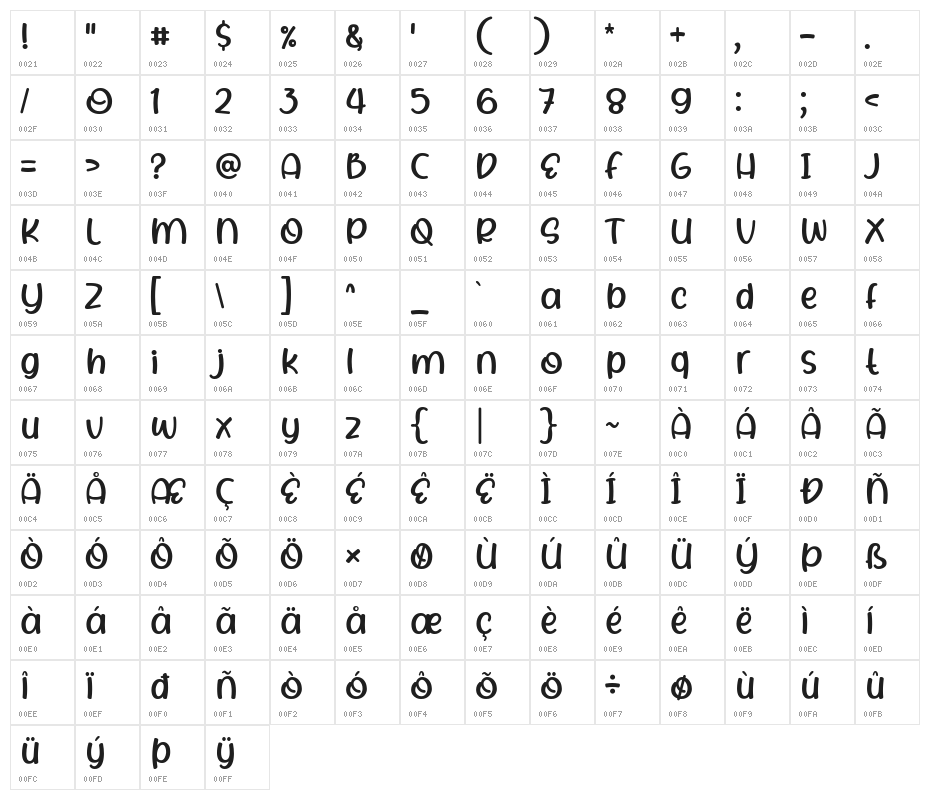 Rhigen Character Map