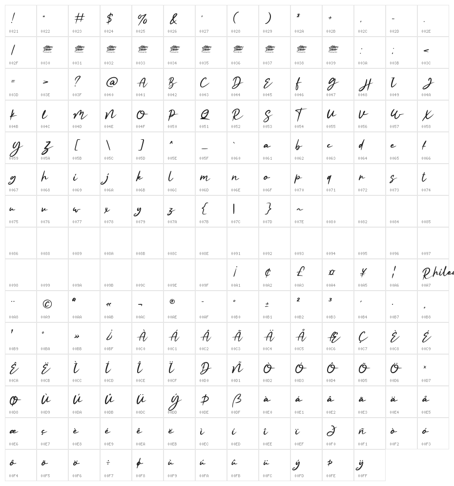 Rhiledia - Personal Use Character Map