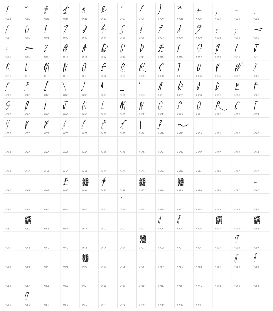 Rhinoceros Character Map