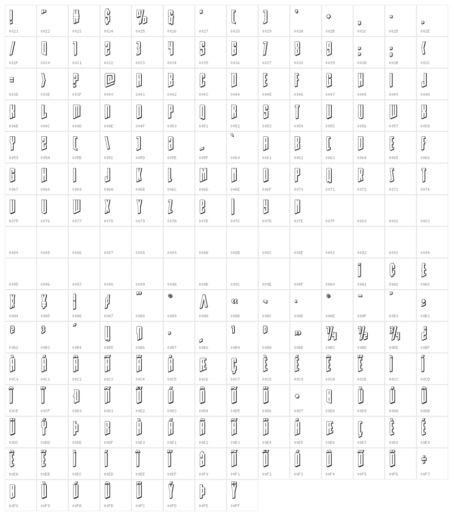 Rhinoclops 3D Character Map
