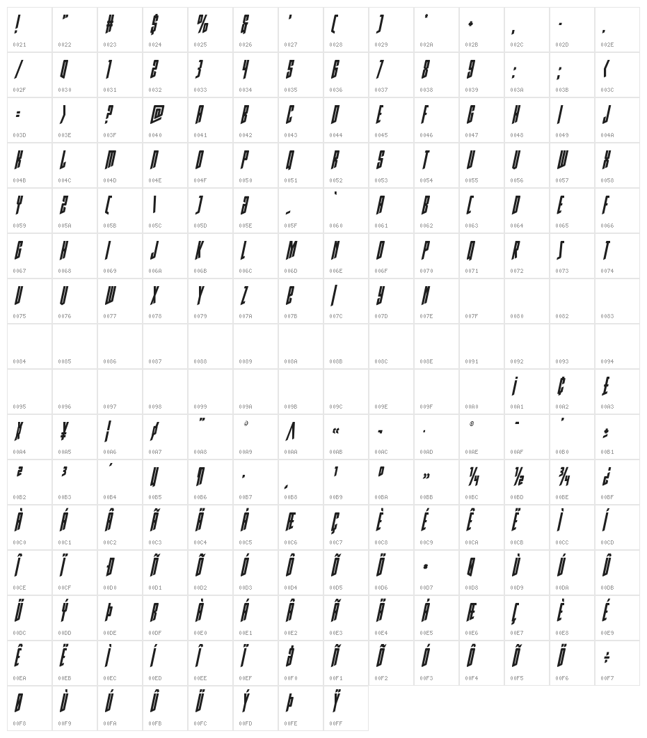 Rhinoclops Condensed Italic Character Map