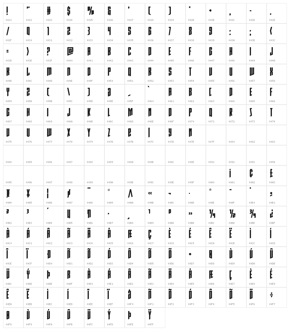 Rhinoclops Character Map