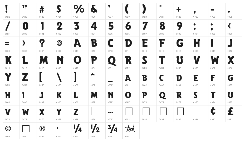 Rhinofon Normal Character Map