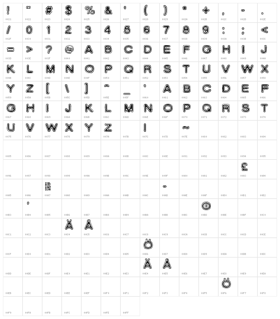 Rho Cassiopeiae Character Map