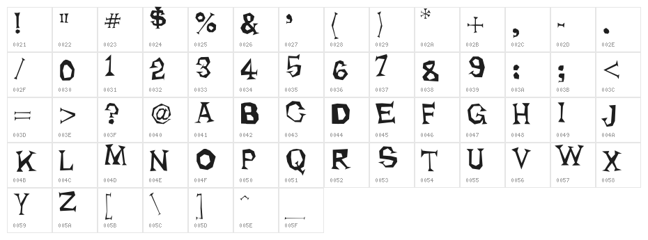 Rhoda Dendron Character Map