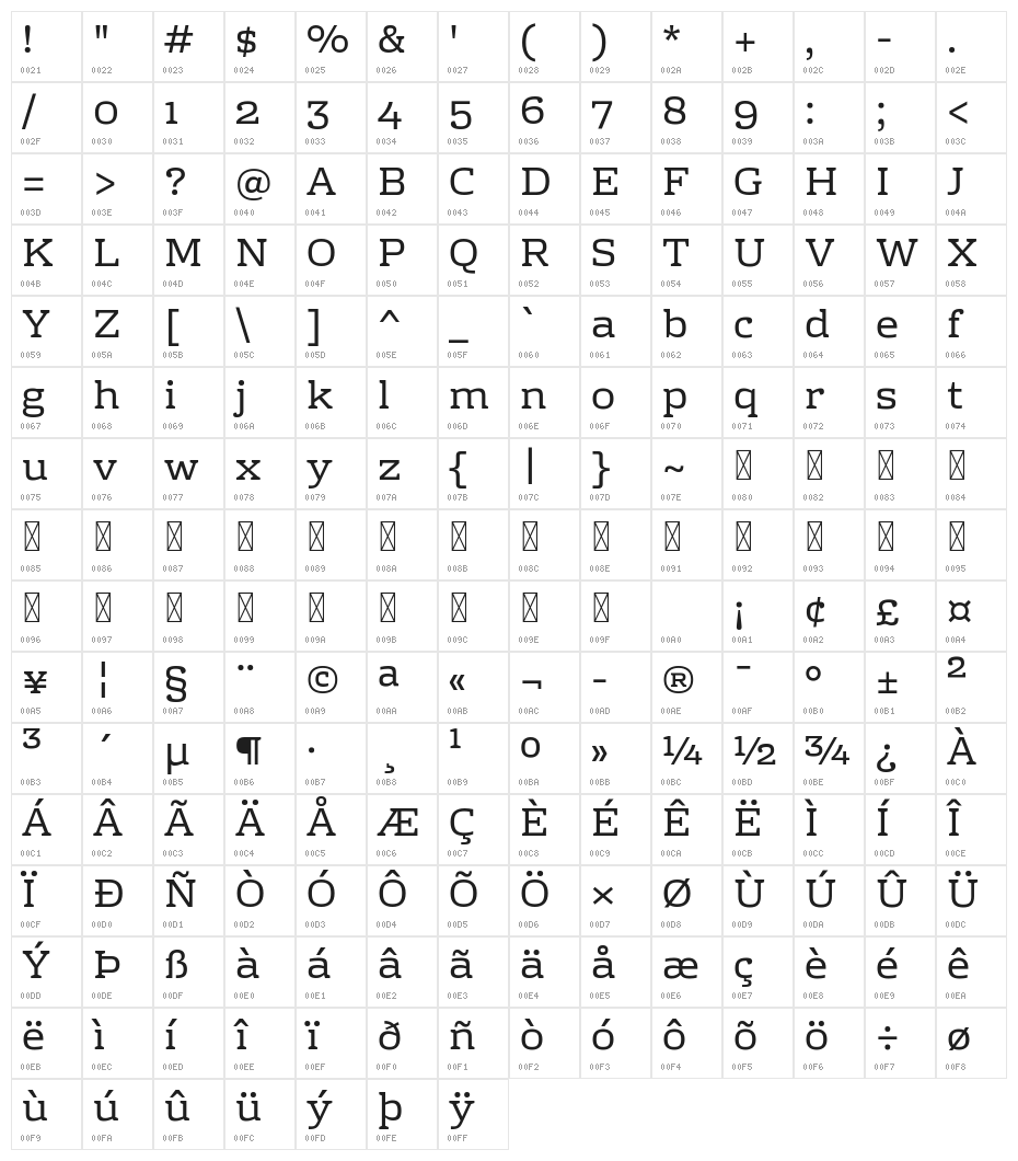 Rhodium Libre Character Map