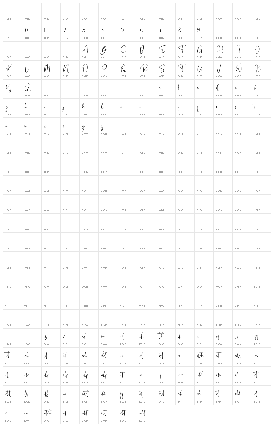 Rhodium Character Map