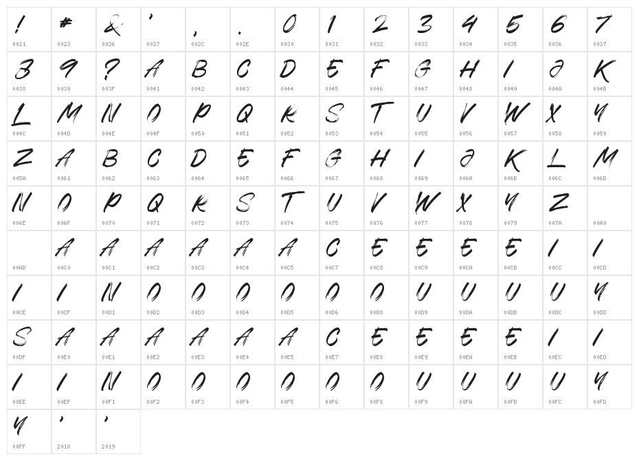 Rhogsainel Character Map