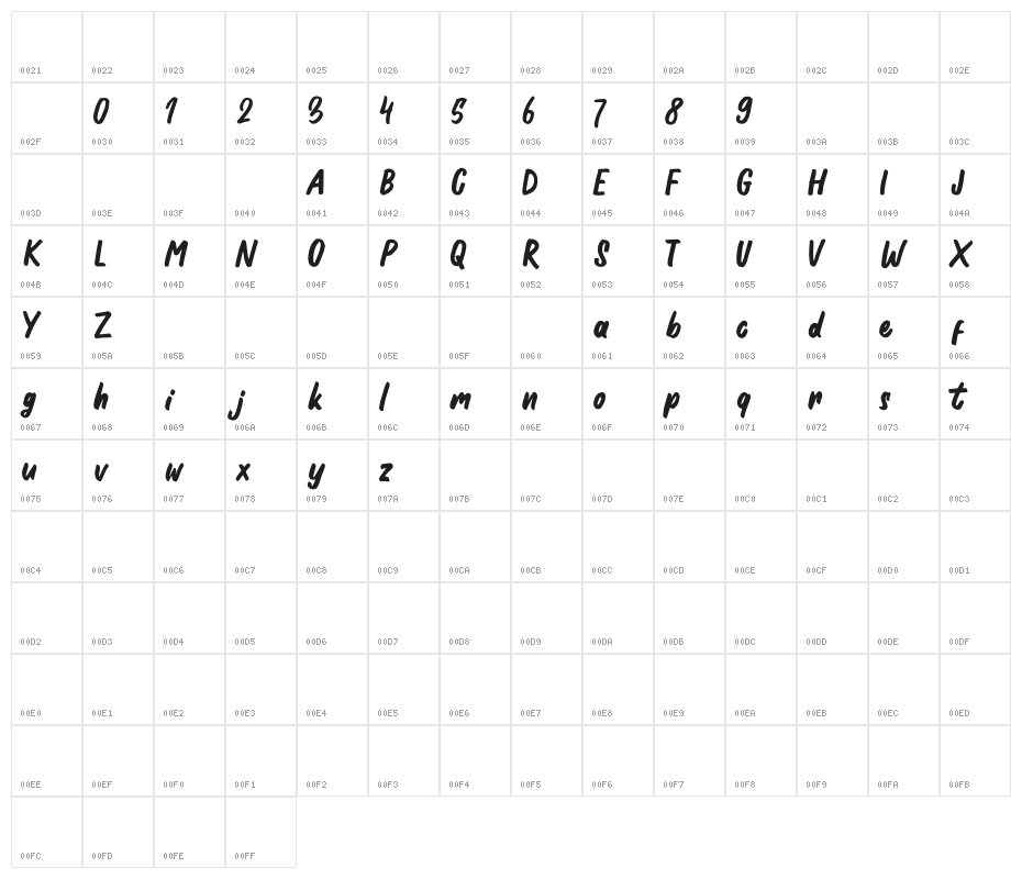 Rhombenk Character Map