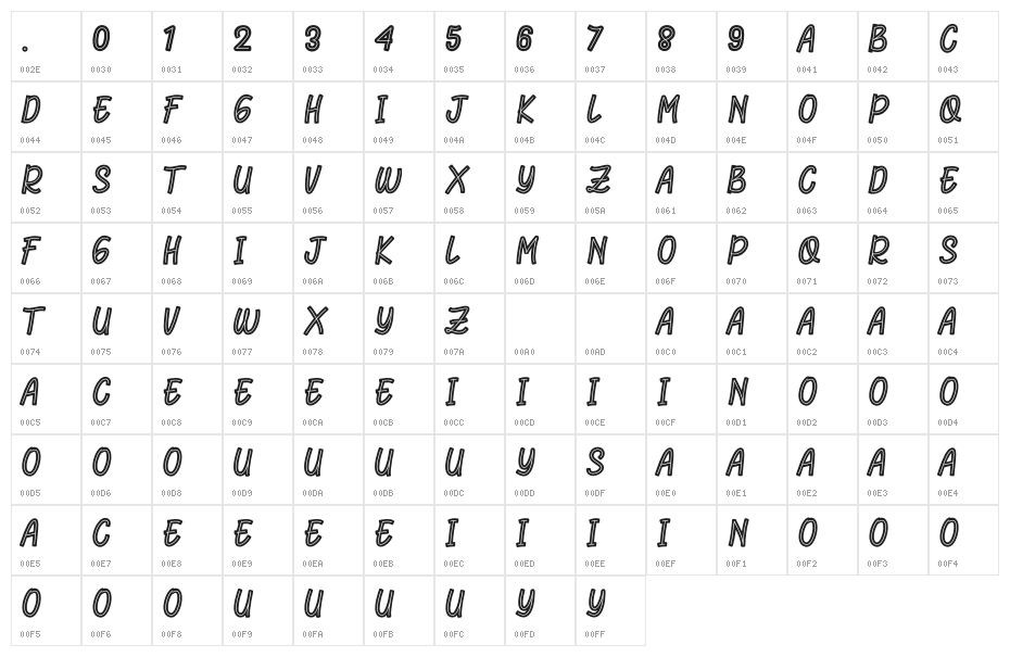Rhomelia Strip Character Map