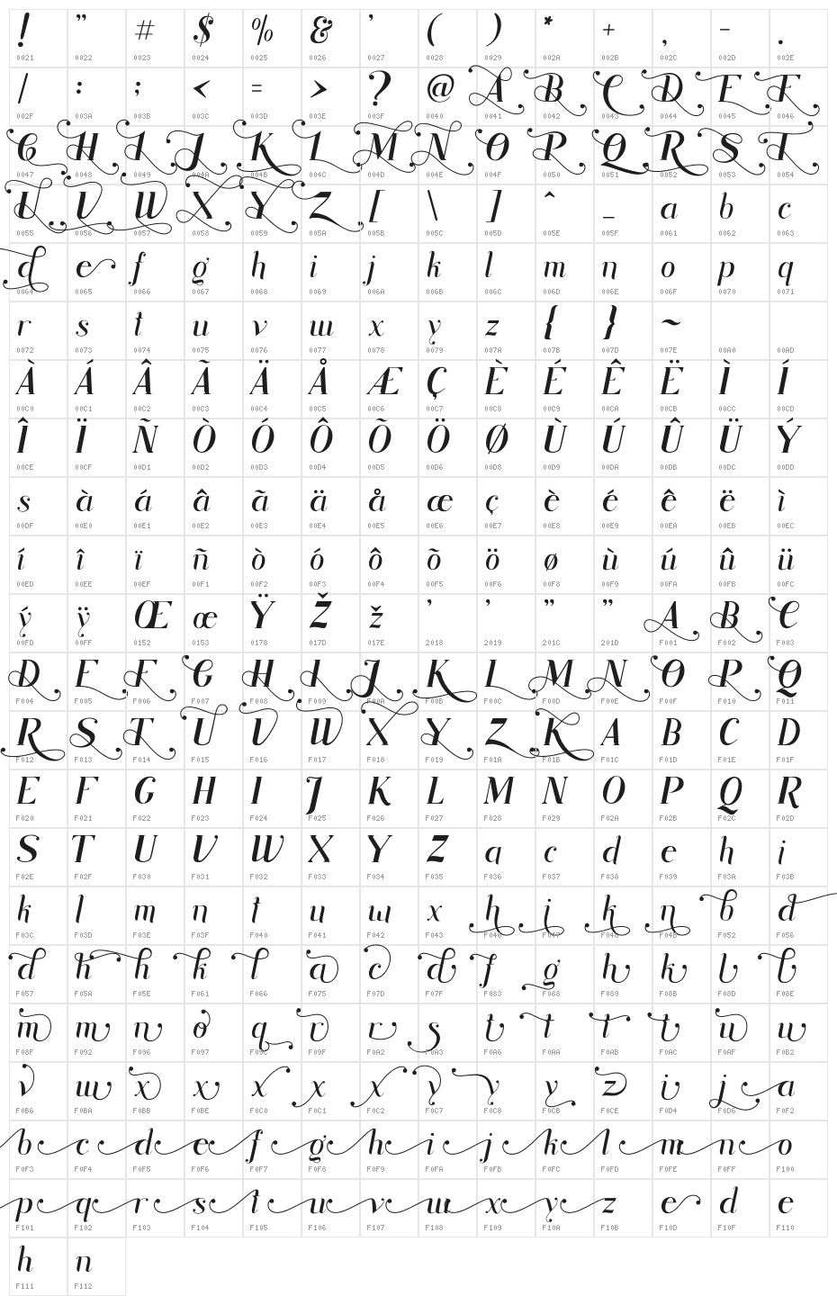 Rhonde Free Character Map