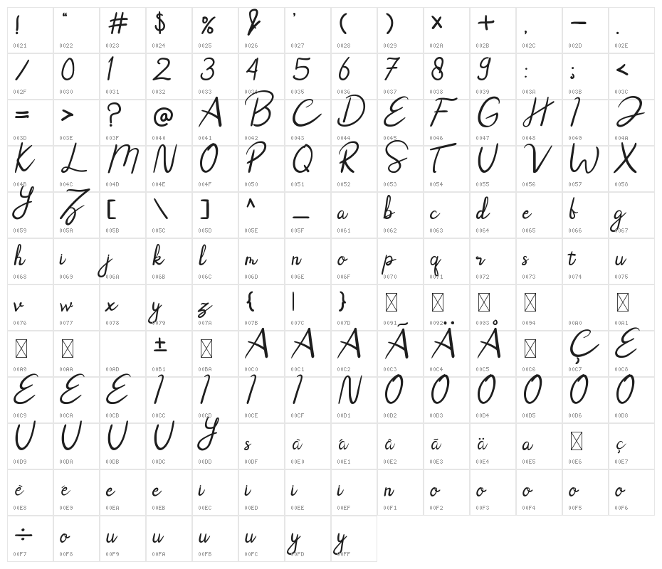 Rhoselinna Character Map