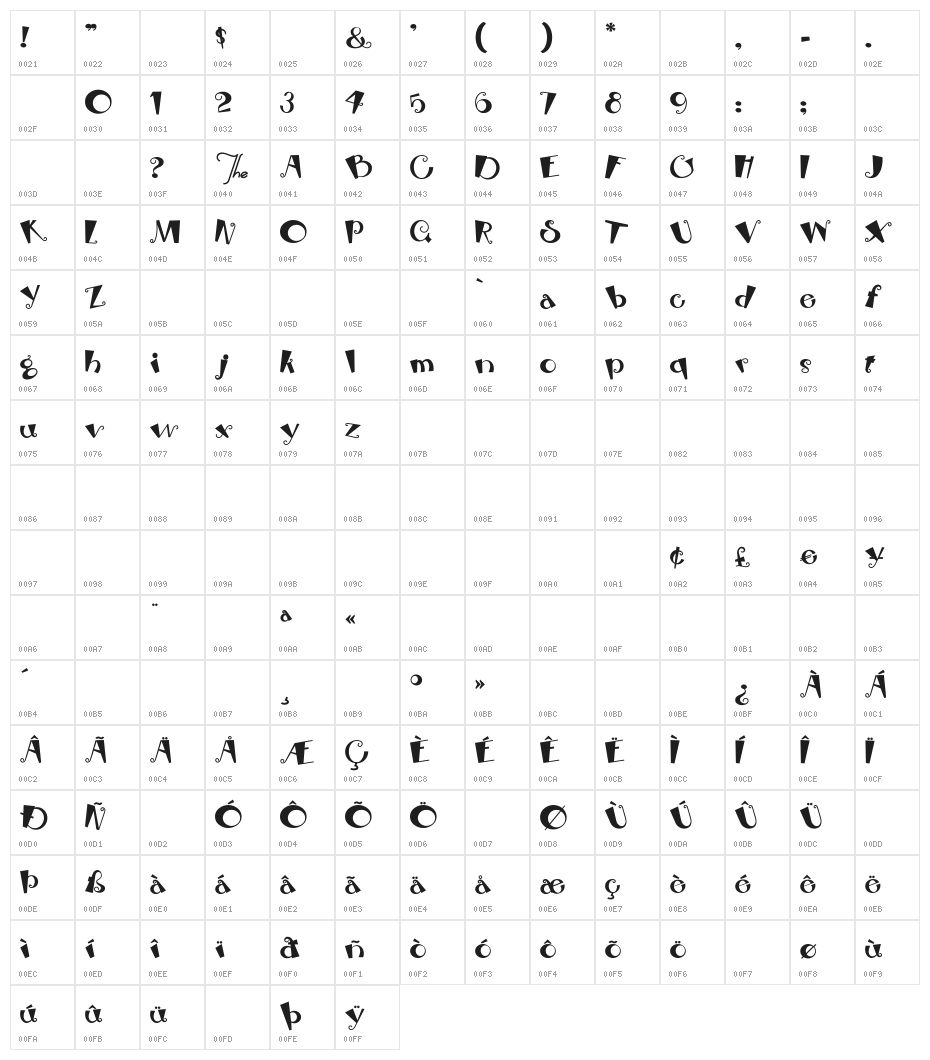 RhubarbPie Character Map