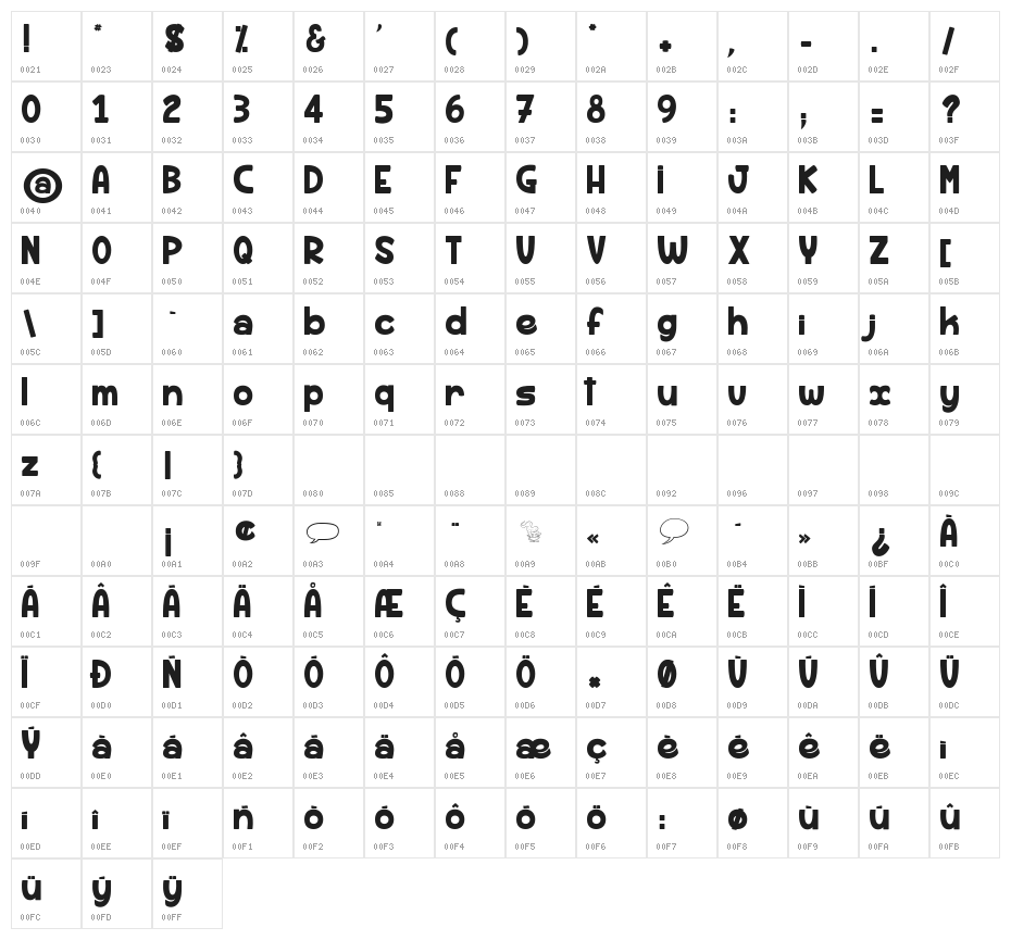 Rhum Banane Character Map