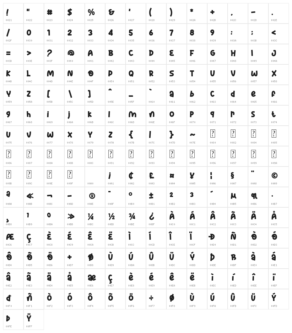 Rhuma Sinera Regular. Character Map