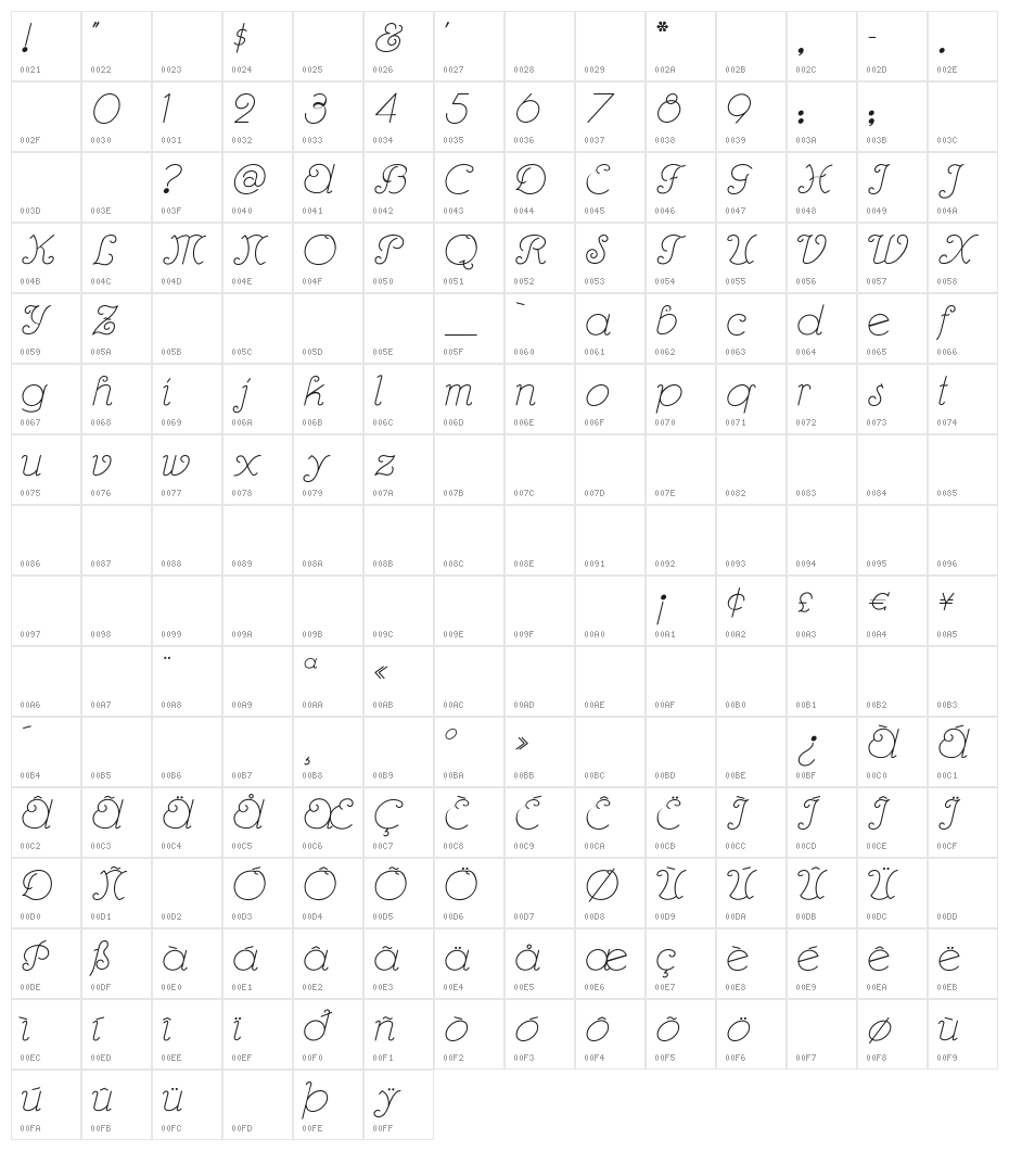 RhumbaScript Character Map
