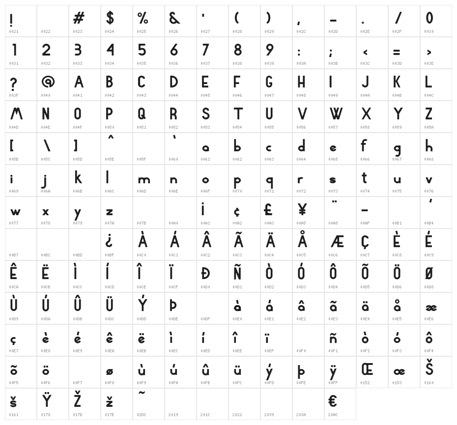 Rhyder Character Map