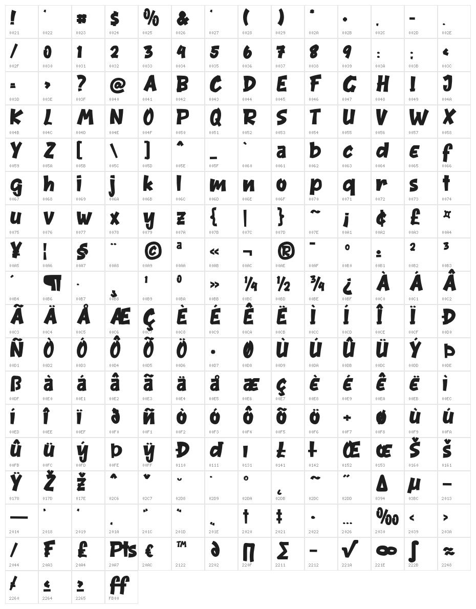 Rhyme-Regular Character Map