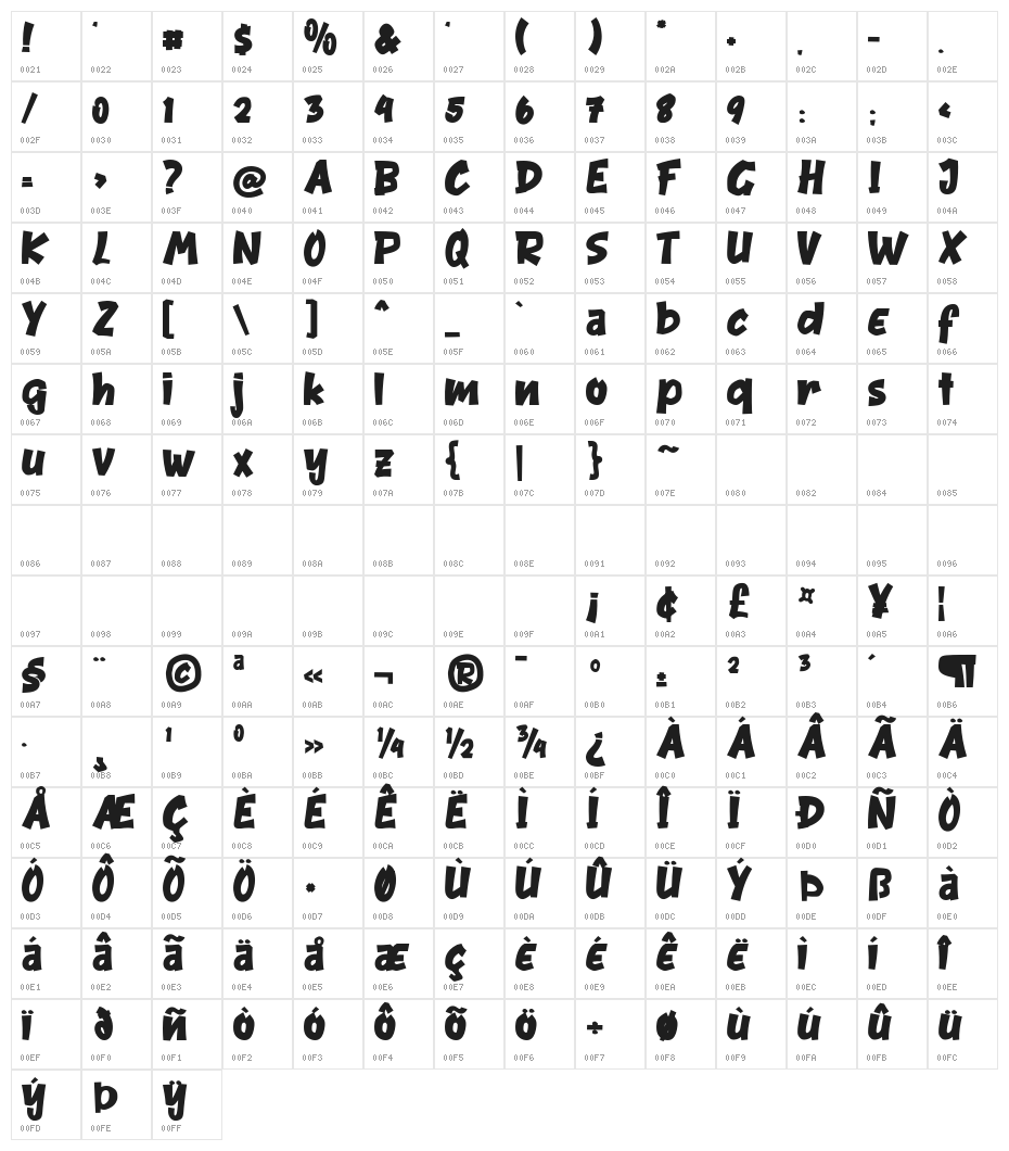 Rhyme Regular Character Map