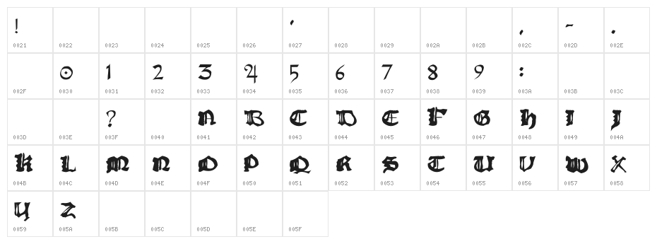 RhymeChronicle1494 Character Map