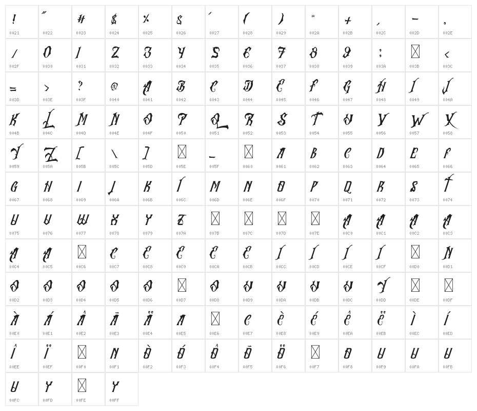 Rhymus Queen Character Map