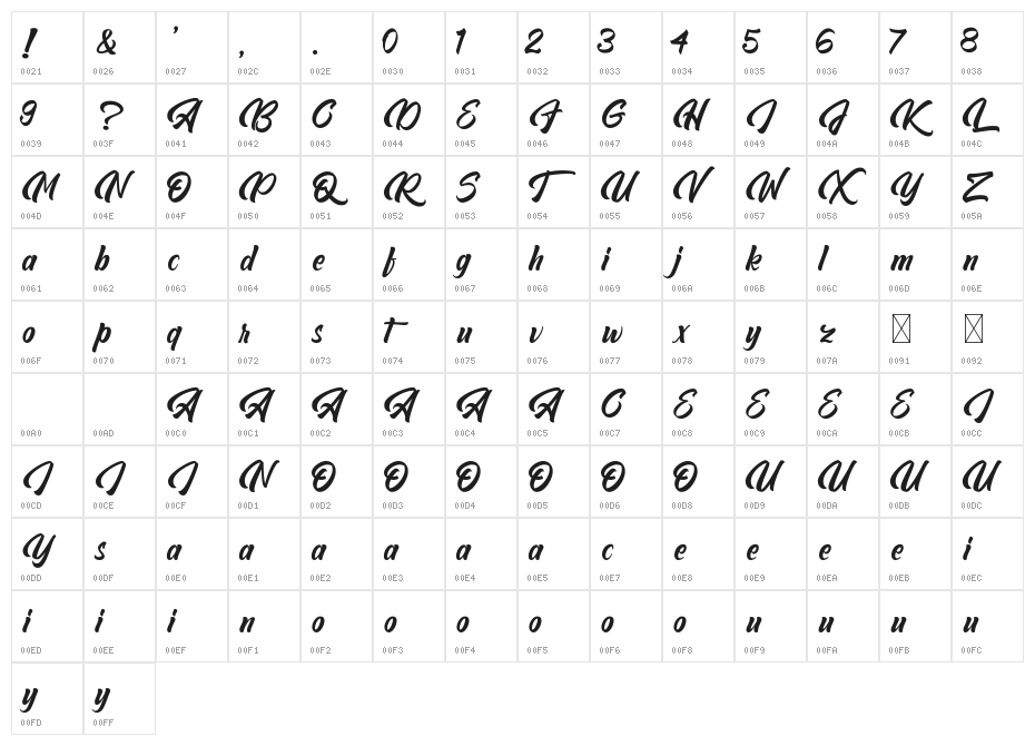 Rhyndatton Character Map