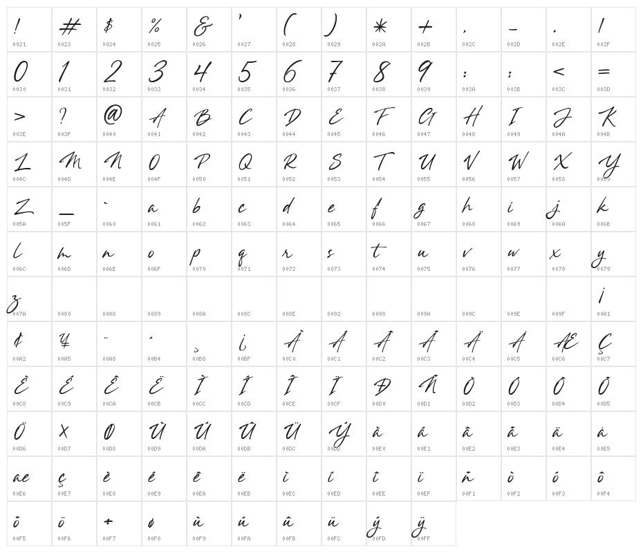Rhythm of the Blast Character Map