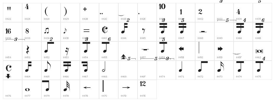 Rhythms Character Map
