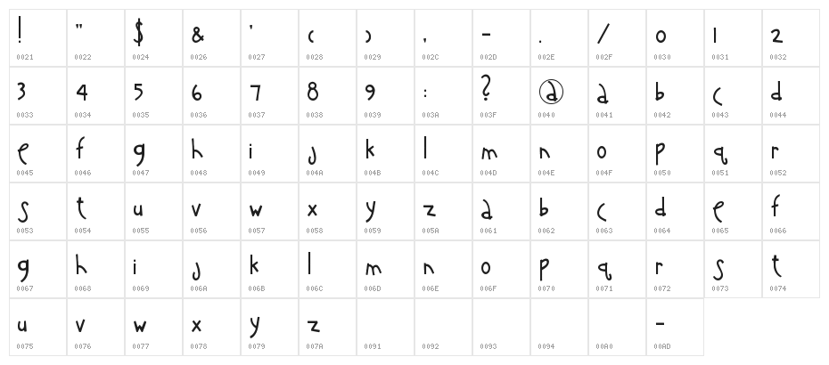 rhino dino Character Map