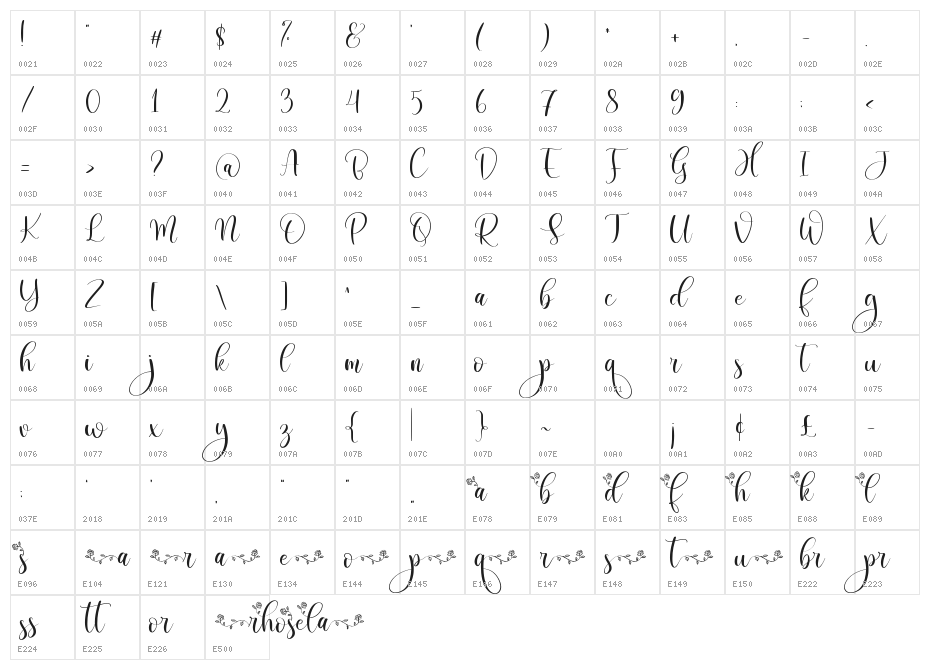 rhosela Character Map