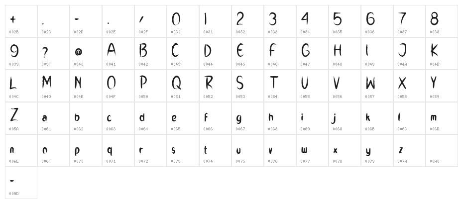 RICH DADY Character Map