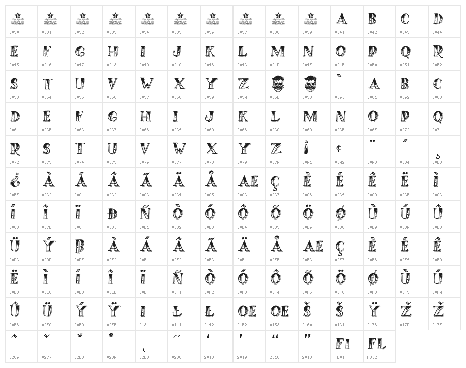 RICH THE BARBER PERSONAL USE  Character Map