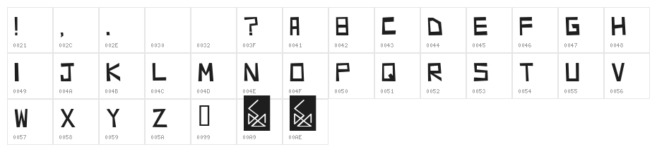 RICHMOND Character Map