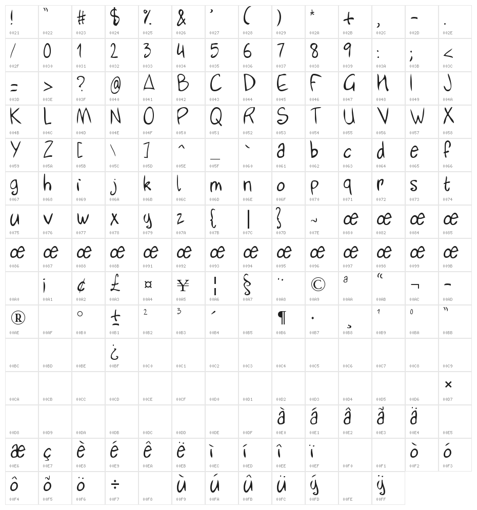 RIFFC8310 Character Map