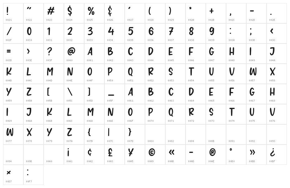 RINTIK SENDU Character Map