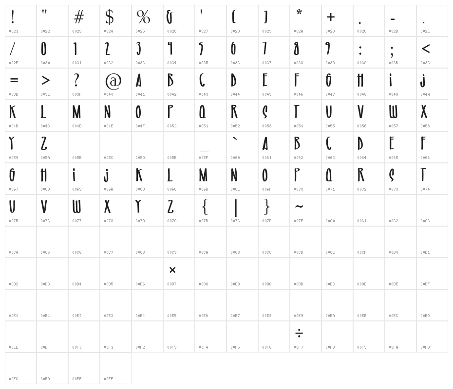 RIO & MA Character Map
