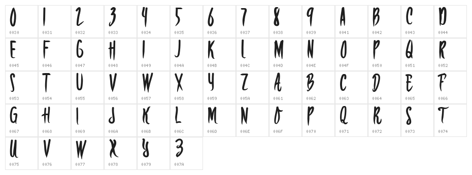 RISKERA Character Map