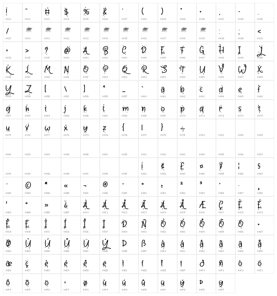 Riana Star Display - PUL Character Map