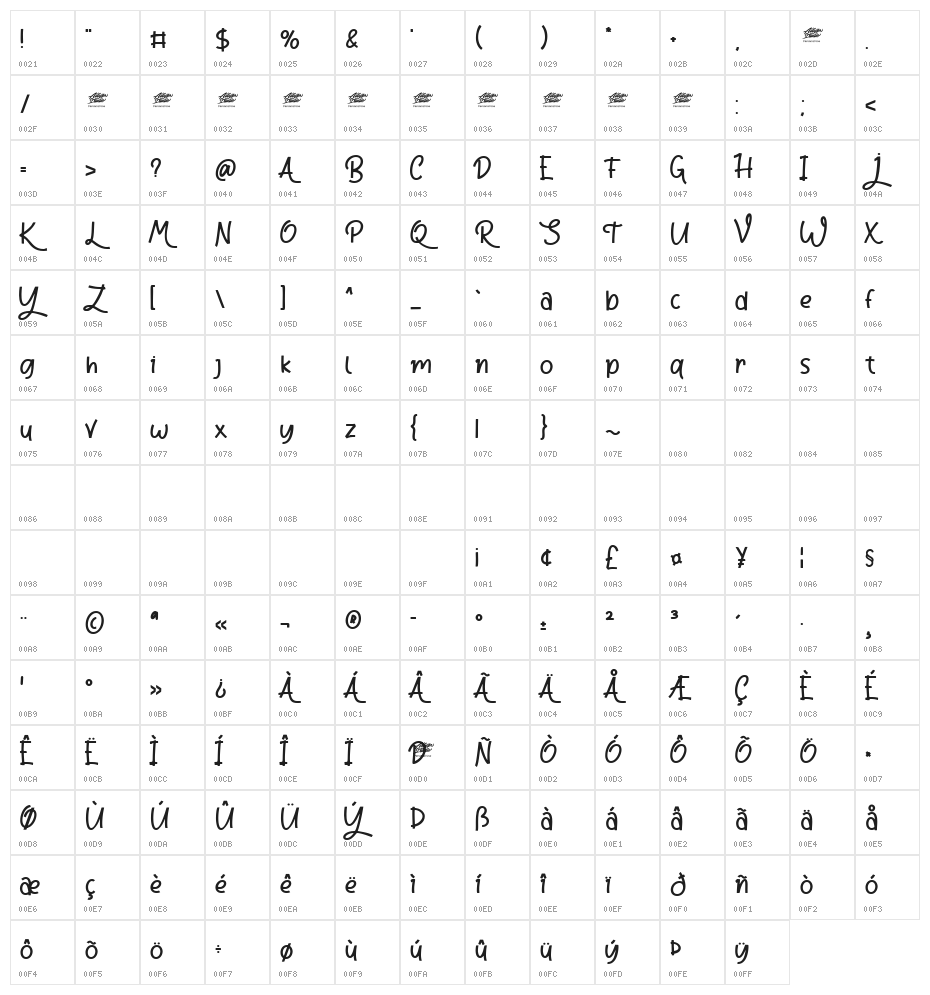 Riana Star - Personal Use Character Map